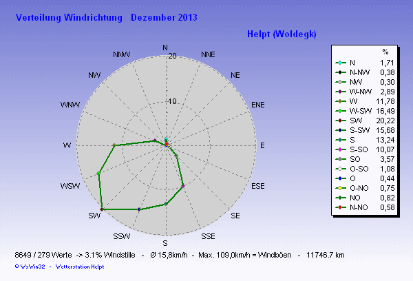 für Anzeige Vollbild klicken