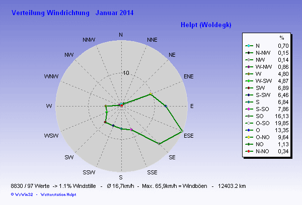 f&uuml;r Anzeige Vollbild klicken