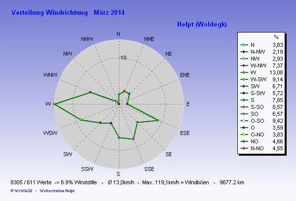 f&uuml;r Anzeige Vollbild klicken