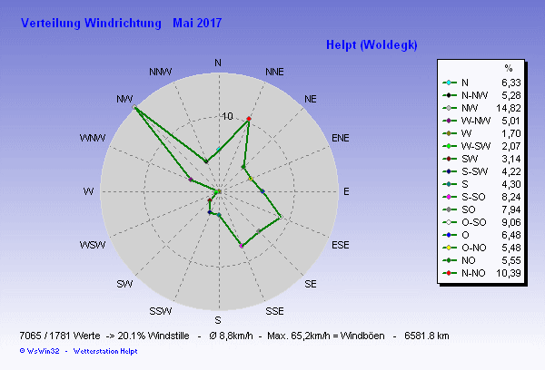 für Anzeige Vollbild klicken
