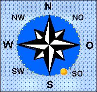 die Sonne steht im Süd Südosten 12° über dem Horizont