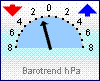 Barotrend 3h: -1,1 hPa