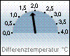 Diff.-T-akt. 1,9 °C