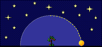 der Mond steht im Ost Nordosten 6° über dem Horizont