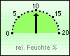 abs. Feuchte akt. 10,33 g/m³