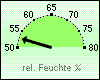 F-akt. 53 %%
F-mittel: 75 %