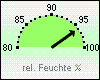 F-akt. 96 %%
F-mittel: 97 %