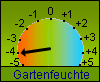 -3,5