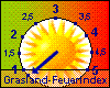 Grasland-Feuerindex um 04:45 Uhr:
0,0 ~ keine Grasbrandgefahr