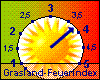 Grasland-Feuerindex um 23:30 Uhr:
3,8 ~ erhebliche Grasbrandgefahr