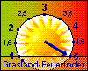 Grasland-Feuerindex um 12:45 Uhr:
6,0 ~ extreme Grasbrandgefahr