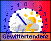 Tendenz 1h: -2