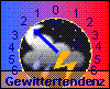 Tendenz 1h: -2