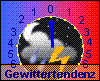 Tendenz 1h: 0