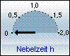 Nebelzeit heute: 0:00 h
Nebelzeit 24h: 0 h