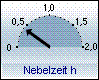 Nebelzeit heute: 0:25 h
Nebelzeit 24h: 1 h