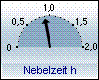 Nebelzeit heute: 0:55 h
Nebelzeit 24h: 10 h