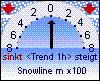 Schneefallgrenze 1450 m
Trend: -000m/h