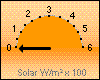 Solar-akt. 0 W/m²