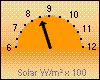 Solar-akt. 829 W/m²