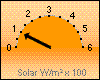 Solar-akt. 104 W/m²