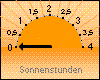 Sonnenstunden: 0 Minuten