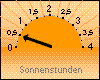 Sonnenstunden: 30 Minuten