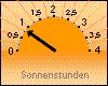 Sonnenstunden: 50 Minuten