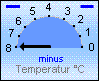 Apparenttemp.: -7,6 °C