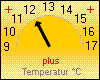 Taupkt.: 12,3 °C