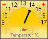 Temp.: 13,5 °C