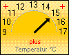 THSW-Index: 14,6 °C
Wolkenbasis: 1242 m