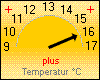CL-Temp.: 16,2 °C
Wolkenbasis: 1619 m