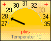Temp.: 28,4 °C