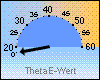 ThetaE-akt. 2,0 °C