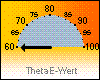 ThetaE-akt. 60,0 °C