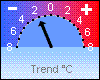 TP-temp.-Tendenz 1h -1,5 °C