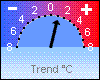 T-Tendenz 1h +1,4 °C
