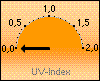 UVI-akt. 0,0