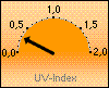 UV-I akt. 0