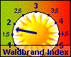 WBI akt. 1,8