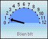 Böen-akt. 5,4 km/h
