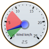 Wind Gauge