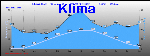 Climate Graph Thumbnail