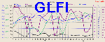 GLFI Graph Thumbnail