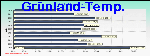 Greenland Graph Thumbnail