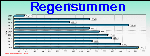 Rainsum Graph Thumbnail