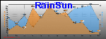 Rainsun Graph Thumbnail