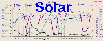 Solar Graph Thumbnail