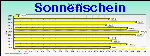 Dewpoint Graph Thumbnail